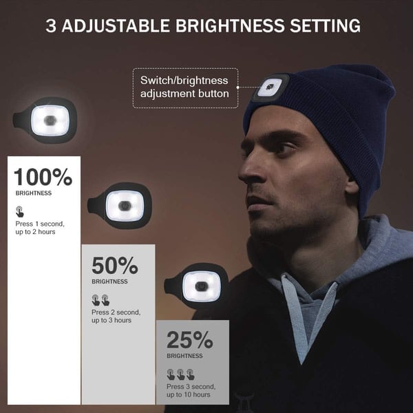 ⏰🔥Hot Sale 46% OFF🔥🔥🎁LED Beanie Light